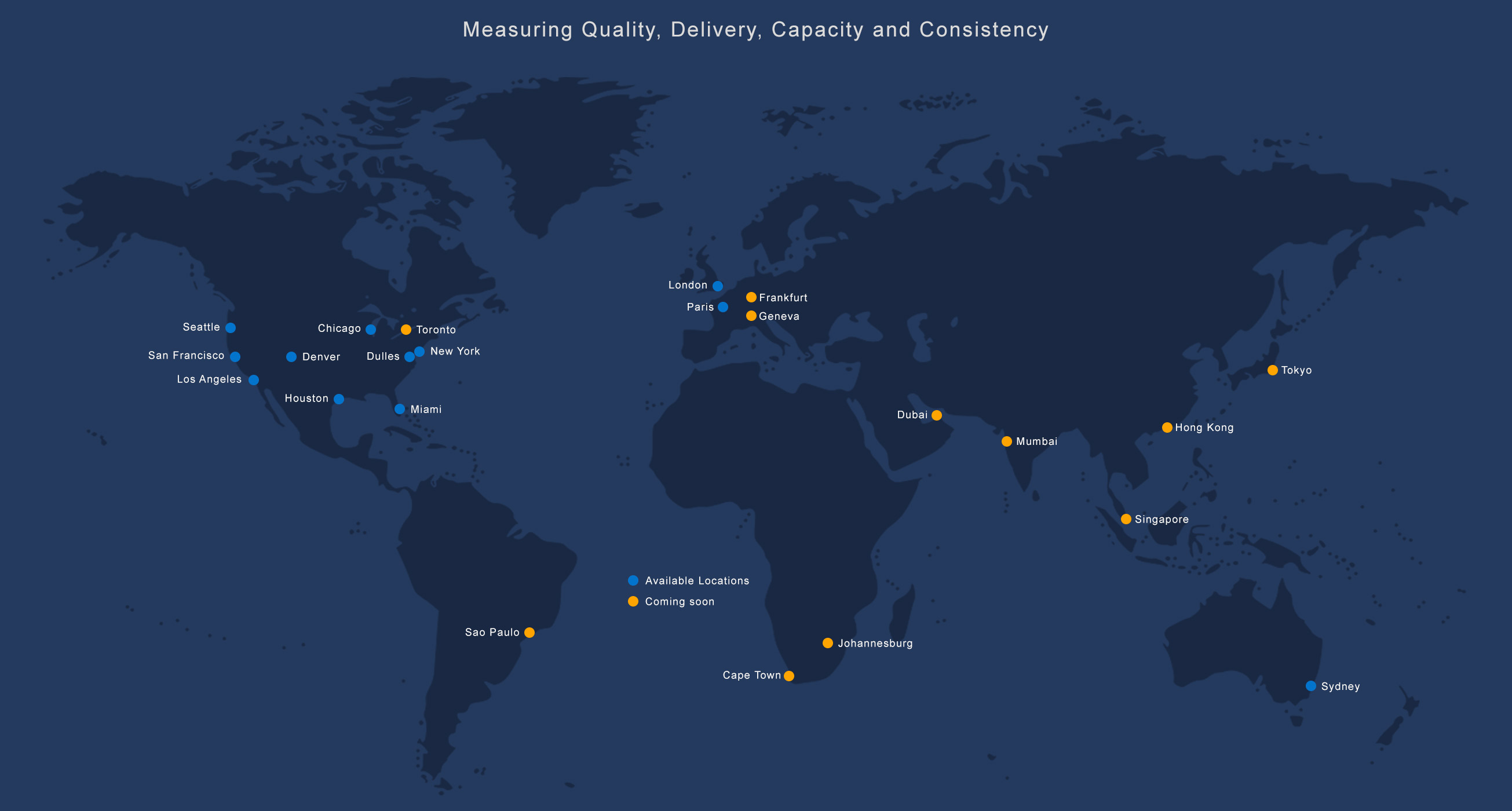 available test locations